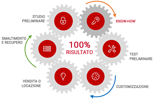 Webp.net-gifmaker_(1) disidratazione fanghi