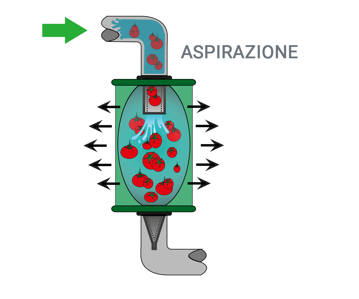 come funziona tarua pompa alternativa come funziona tarua pompa alternativa