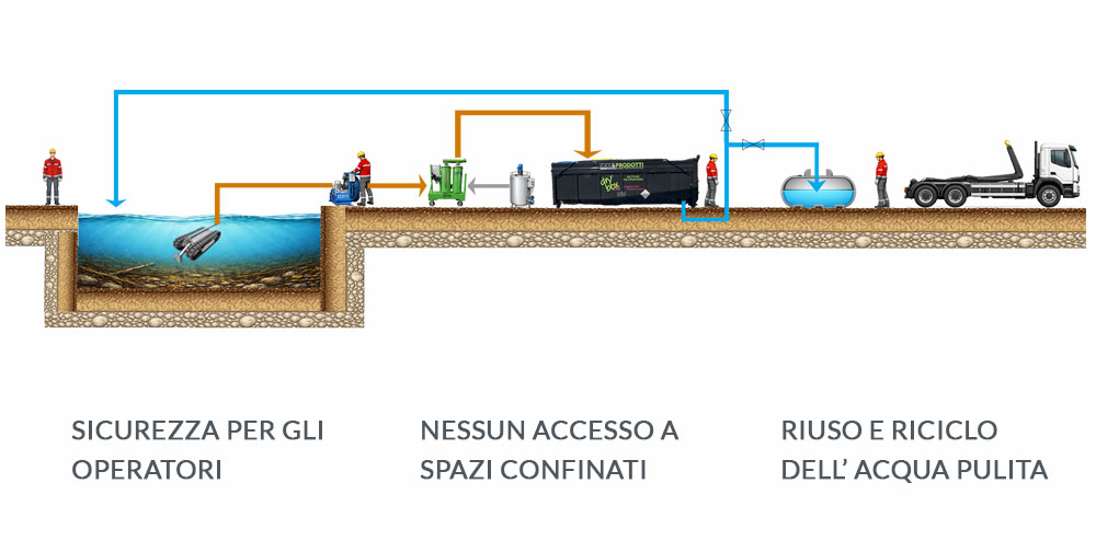 pulizia-vasche-industriali-Idee-e-Prodotti